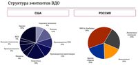 Как заработать на высокодоходных облигациях