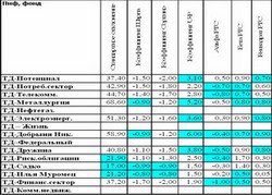 Оценка рисков инвестирования